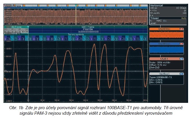 Osciloskopy a komplexní analýza v síti ethernet u automobilů 1